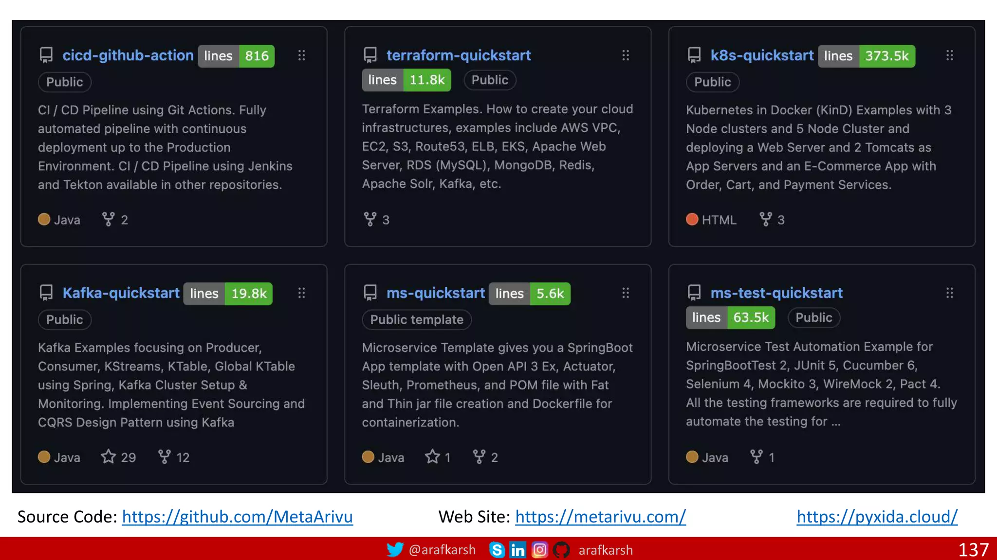 @arafkarsh arafkarsh 137
Source Code: https://github.com/MetaArivu Web Site: https://metarivu.com/ https://pyxida.cloud/
 