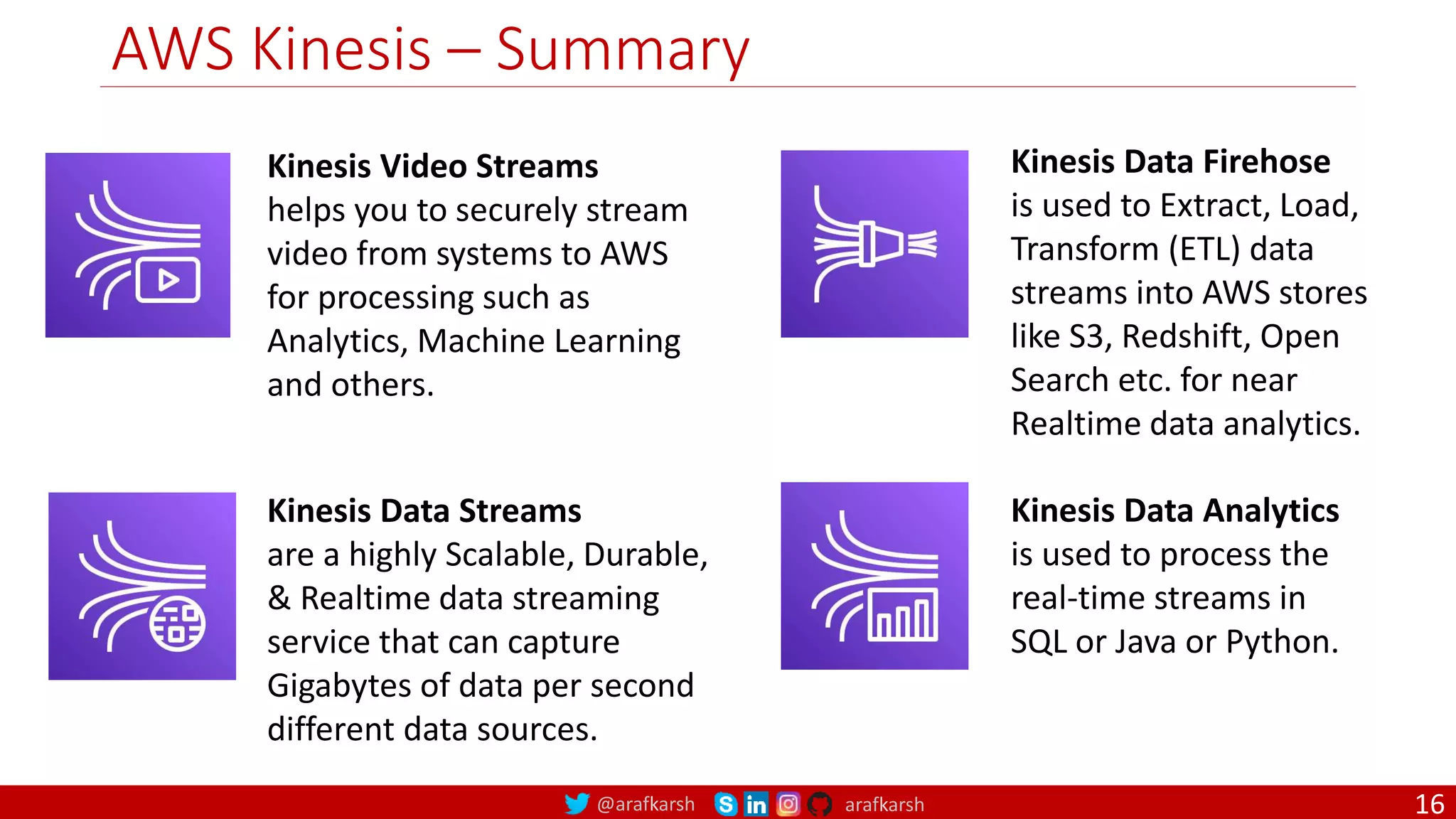 @arafkarsh arafkarsh
AWS Kinesis – Summary
16
Kinesis Video Streams
helps you to securely stream
video from systems to AWS
for processing such as
Analytics, Machine Learning
and others.
Kinesis Data Streams
are a highly Scalable, Durable,
& Realtime data streaming
service that can capture
Gigabytes of data per second
different data sources.
Kinesis Data Firehose
is used to Extract, Load,
Transform (ETL) data
streams into AWS stores
like S3, Redshift, Open
Search etc. for near
Realtime data analytics.
Kinesis Data Analytics
is used to process the
real-time streams in
SQL or Java or Python.
 