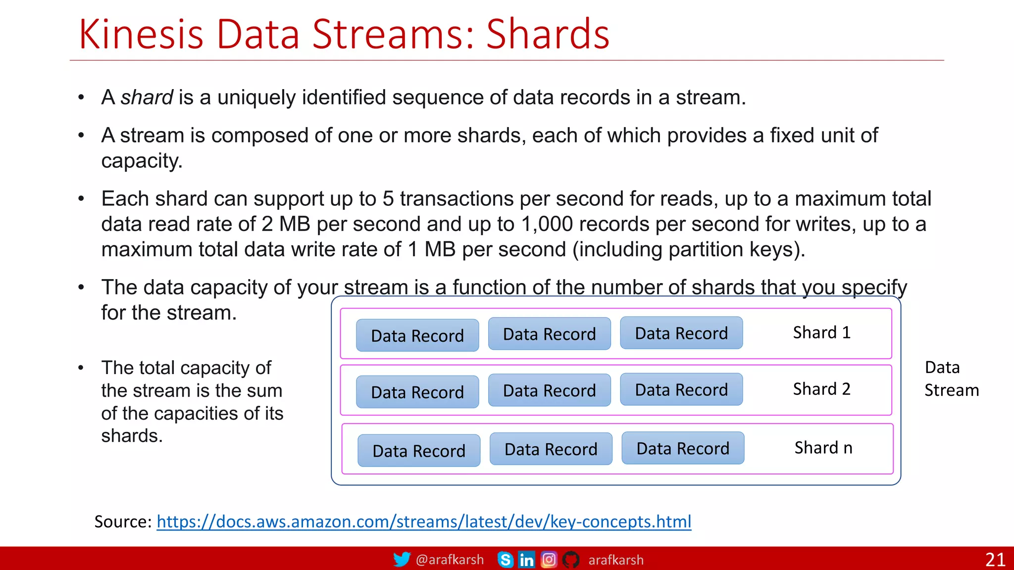 @arafkarsh arafkarsh
Kinesis Data Streams: Shards
21
• A shard is a uniquely identified sequence of data records in a stream.
• A stream is composed of one or more shards, each of which provides a fixed unit of
capacity.
• Each shard can support up to 5 transactions per second for reads, up to a maximum total
data read rate of 2 MB per second and up to 1,000 records per second for writes, up to a
maximum total data write rate of 1 MB per second (including partition keys).
• The data capacity of your stream is a function of the number of shards that you specify
for the stream.
Data Record Data Record Data Record Shard 1
Data Record Data Record Data Record Shard 2
Data Record Data Record Data Record Shard n
Data
Stream
Source: https://docs.aws.amazon.com/streams/latest/dev/key-concepts.html
• The total capacity of
the stream is the sum
of the capacities of its
shards.
 