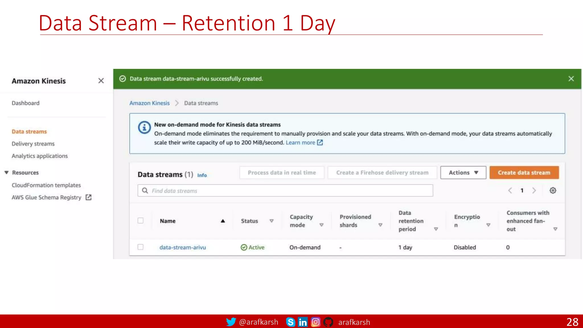 @arafkarsh arafkarsh
Data Stream – Retention 1 Day
28
 