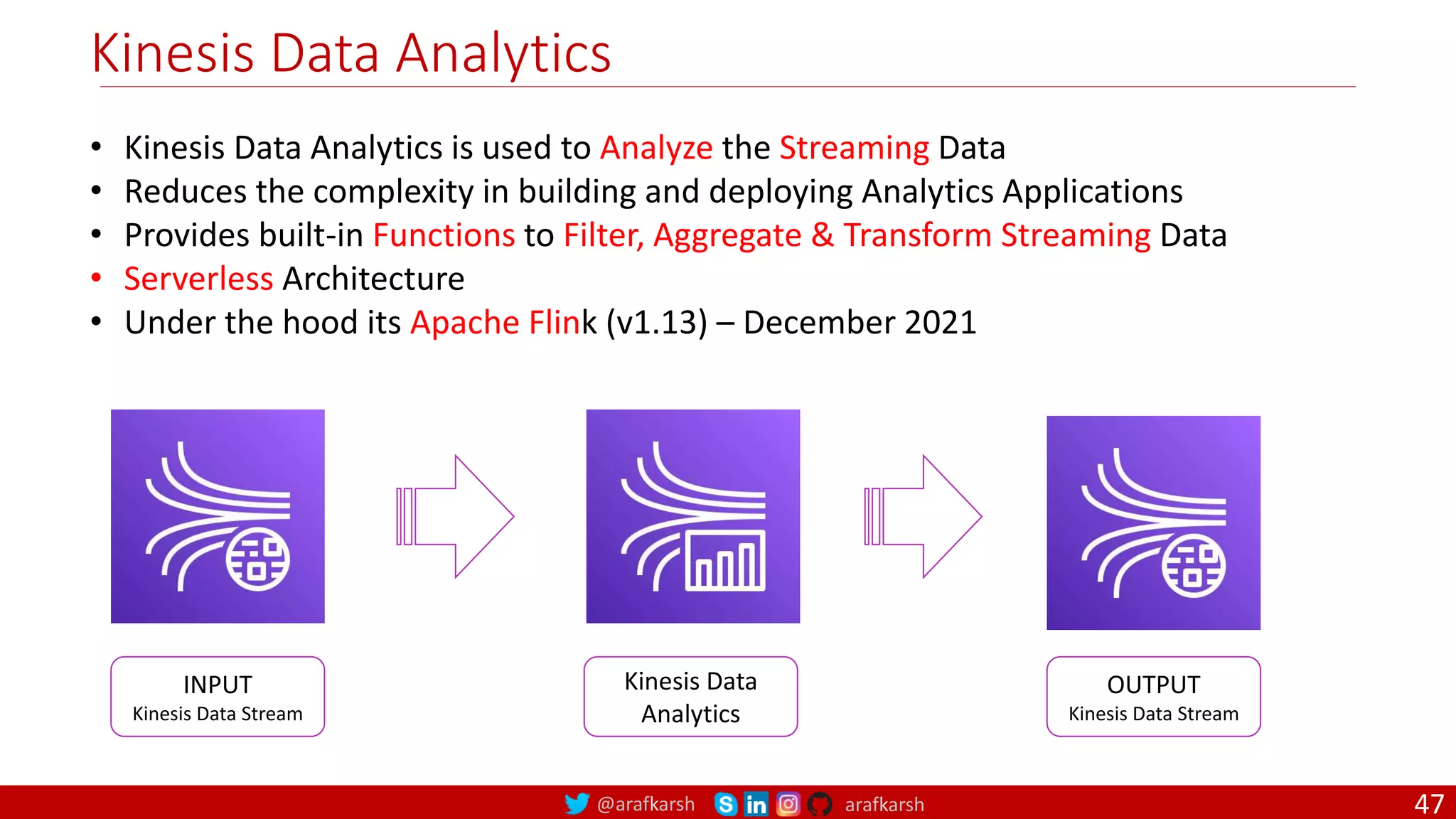 @arafkarsh arafkarsh
Kinesis Data Analytics
• Kinesis Data Analytics is used to Analyze the Streaming Data
• Reduces the complexity in building and deploying Analytics Applications
• Provides built-in Functions to Filter, Aggregate & Transform Streaming Data
• Serverless Architecture
• Under the hood its Apache Flink (v1.13) – December 2021
INPUT
Kinesis Data Stream
Kinesis Data
Analytics
OUTPUT
Kinesis Data Stream
47
 
