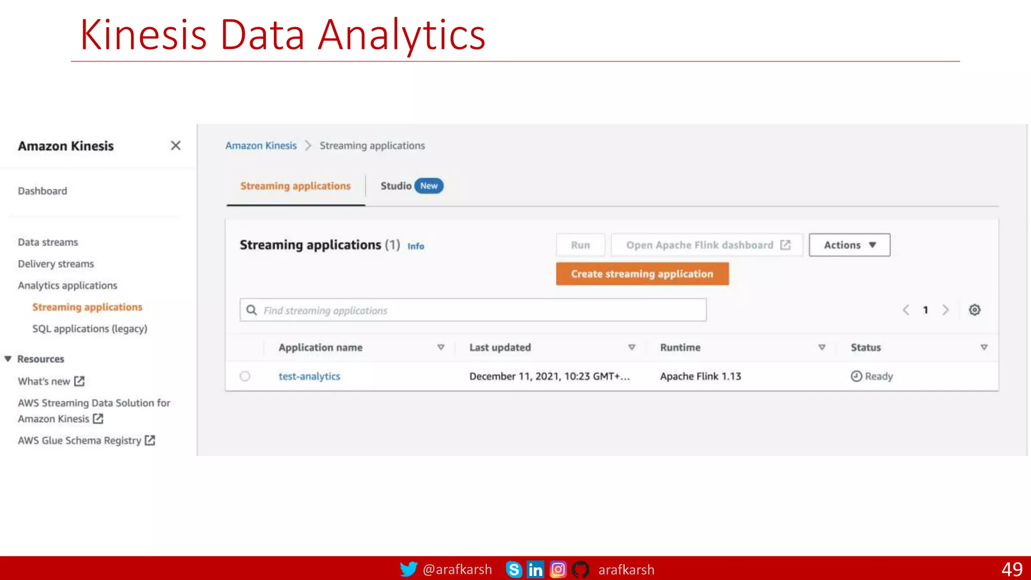 @arafkarsh arafkarsh
Kinesis Data Analytics
49
 