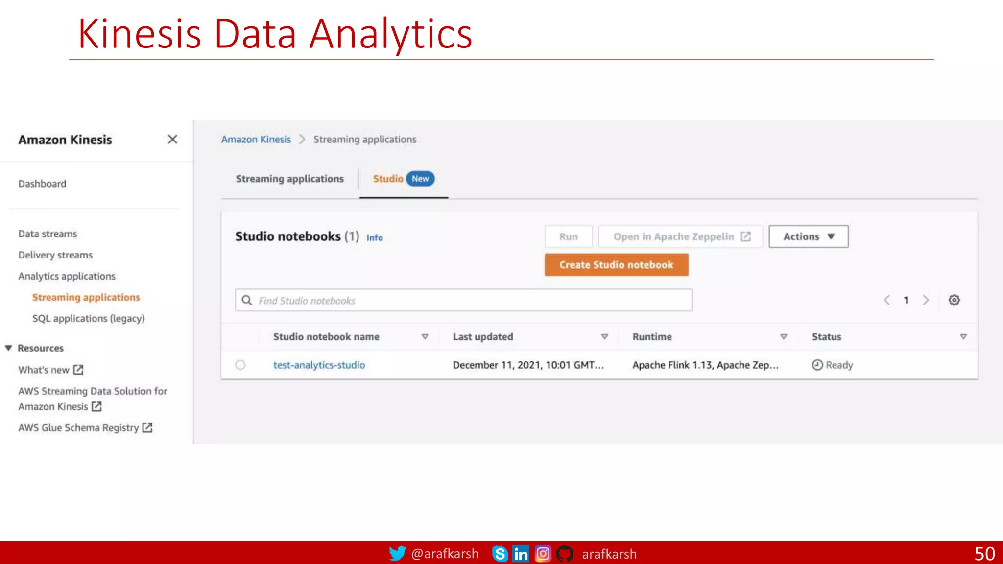 @arafkarsh arafkarsh
Kinesis Data Analytics
50
 