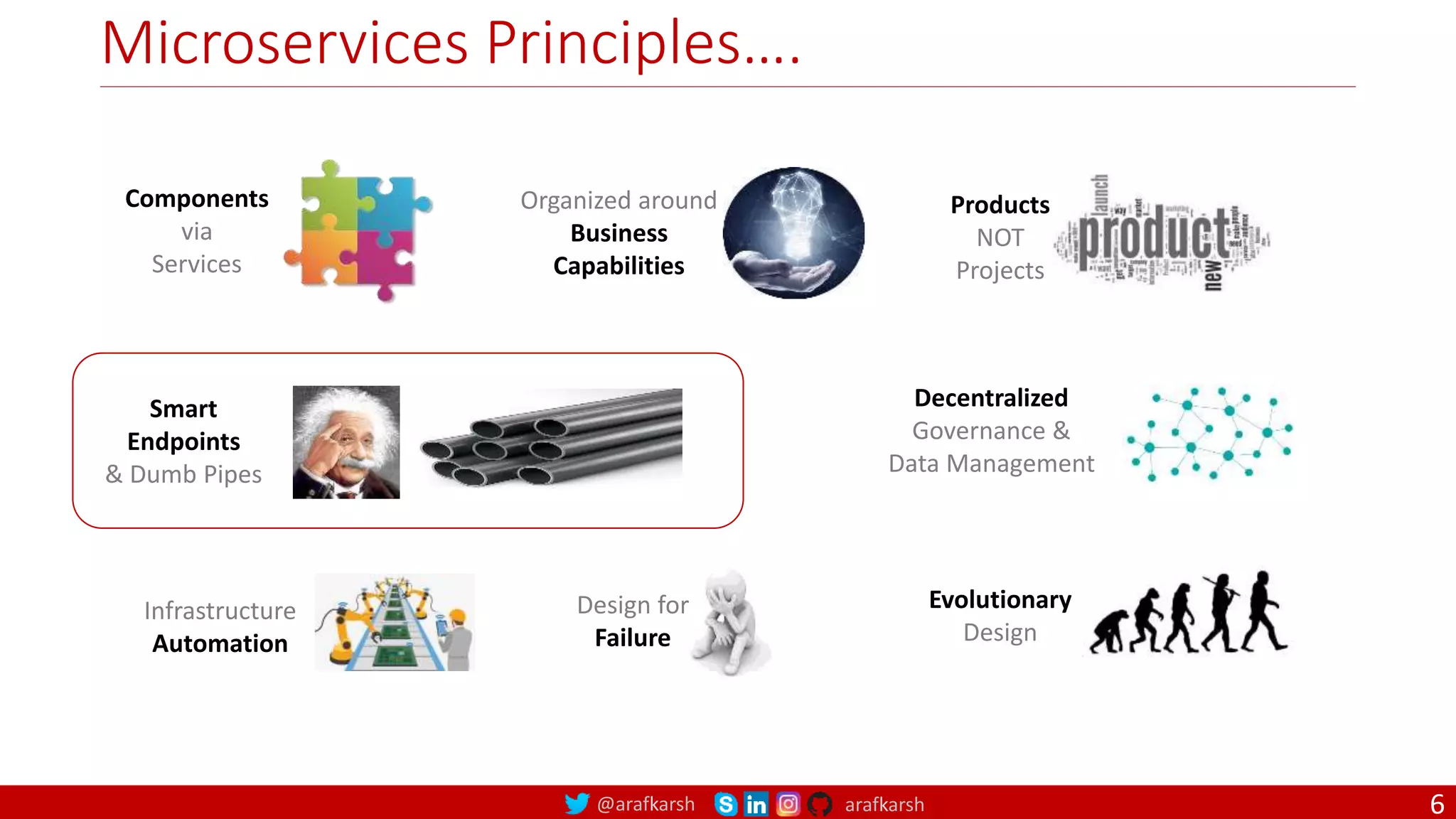 @arafkarsh arafkarsh
Microservices Principles….
6
Components
via
Services
Organized around
Business
Capabilities
Products
NOT
Projects
Smart
Endpoints
& Dumb Pipes
Decentralized
Governance &
Data Management
Infrastructure
Automation
Design for
Failure
Evolutionary
Design
 