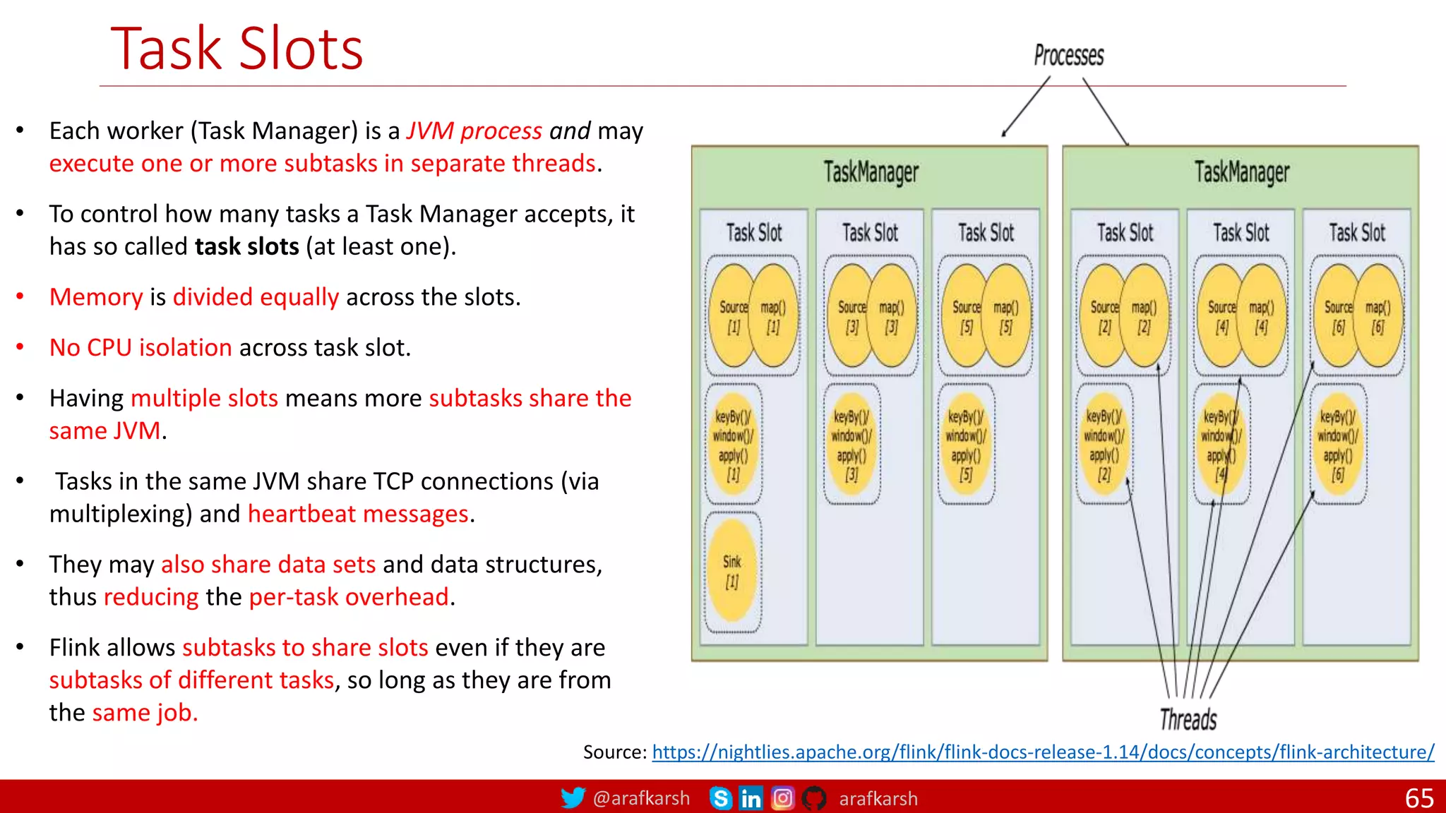 @arafkarsh arafkarsh
Task Slots
65
Source: https://nightlies.apache.org/flink/flink-docs-release-1.14/docs/concepts/flink-architecture/
• Each worker (Task Manager) is a JVM process and may
execute one or more subtasks in separate threads.
• To control how many tasks a Task Manager accepts, it
has so called task slots (at least one).
• Memory is divided equally across the slots.
• No CPU isolation across task slot.
• Having multiple slots means more subtasks share the
same JVM.
• Tasks in the same JVM share TCP connections (via
multiplexing) and heartbeat messages.
• They may also share data sets and data structures,
thus reducing the per-task overhead.
• Flink allows subtasks to share slots even if they are
subtasks of different tasks, so long as they are from
the same job.
 