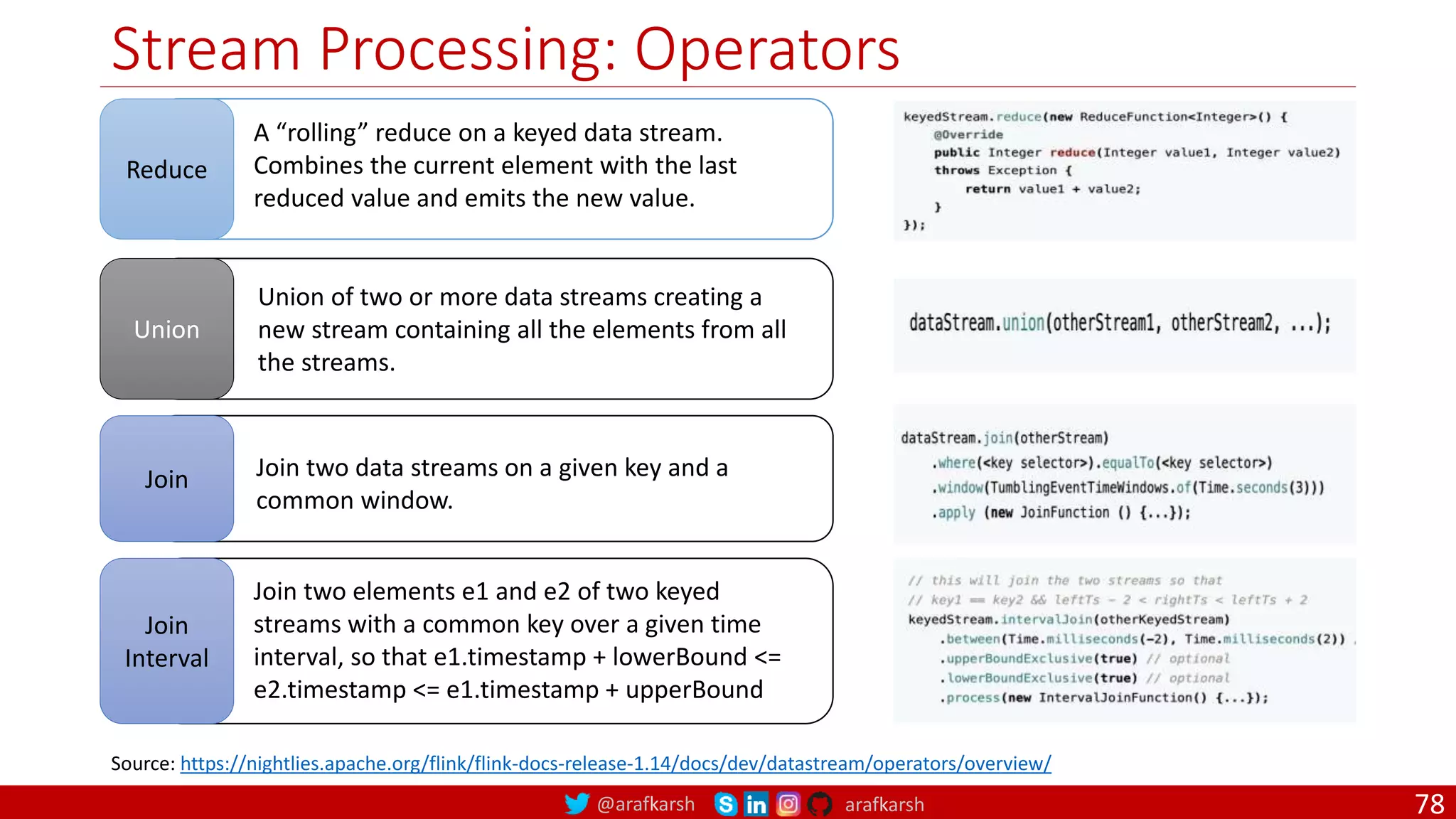 @arafkarsh arafkarsh
Stream Processing: Operators
78
Source: https://nightlies.apache.org/flink/flink-docs-release-1.14/docs/dev/datastream/operators/overview/
Reduce
A “rolling” reduce on a keyed data stream.
Combines the current element with the last
reduced value and emits the new value.
Union
Union of two or more data streams creating a
new stream containing all the elements from all
the streams.
Join Join two data streams on a given key and a
common window.
Join
Interval
Join two elements e1 and e2 of two keyed
streams with a common key over a given time
interval, so that e1.timestamp + lowerBound <=
e2.timestamp <= e1.timestamp + upperBound
 
