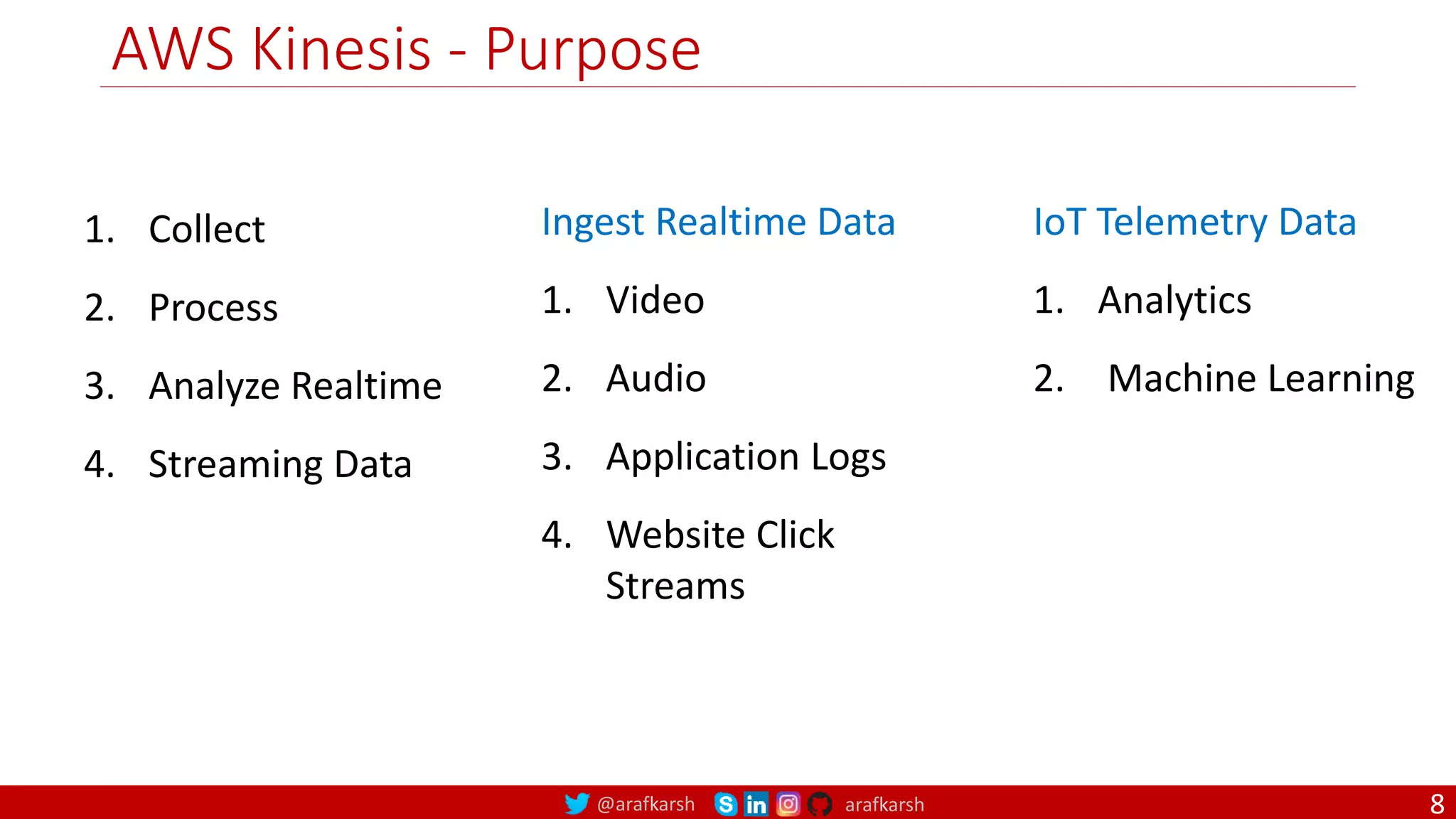 @arafkarsh arafkarsh
AWS Kinesis - Purpose
1. Collect
2. Process
3. Analyze Realtime
4. Streaming Data
Ingest Realtime Data
1. Video
2. Audio
3. Application Logs
4. Website Click
Streams
IoT Telemetry Data
1. Analytics
2. Machine Learning
8
 