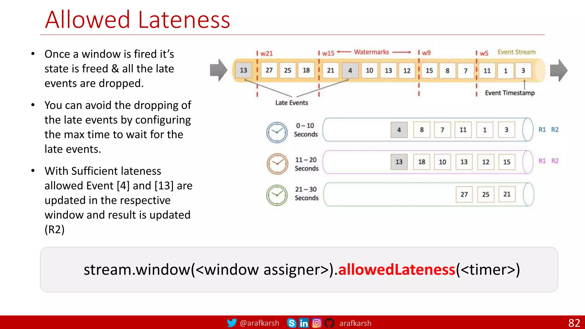 @arafkarsh arafkarsh
Allowed Lateness
82
• Once a window is fired it’s
state is freed & all the late
events are dropped.
• You can avoid the dropping of
the late events by configuring
the max time to wait for the
late events.
• With Sufficient lateness
allowed Event [4] and [13] are
updated in the respective
window and result is updated
(R2)
stream.window(<window assigner>).allowedLateness(<timer>)
 
