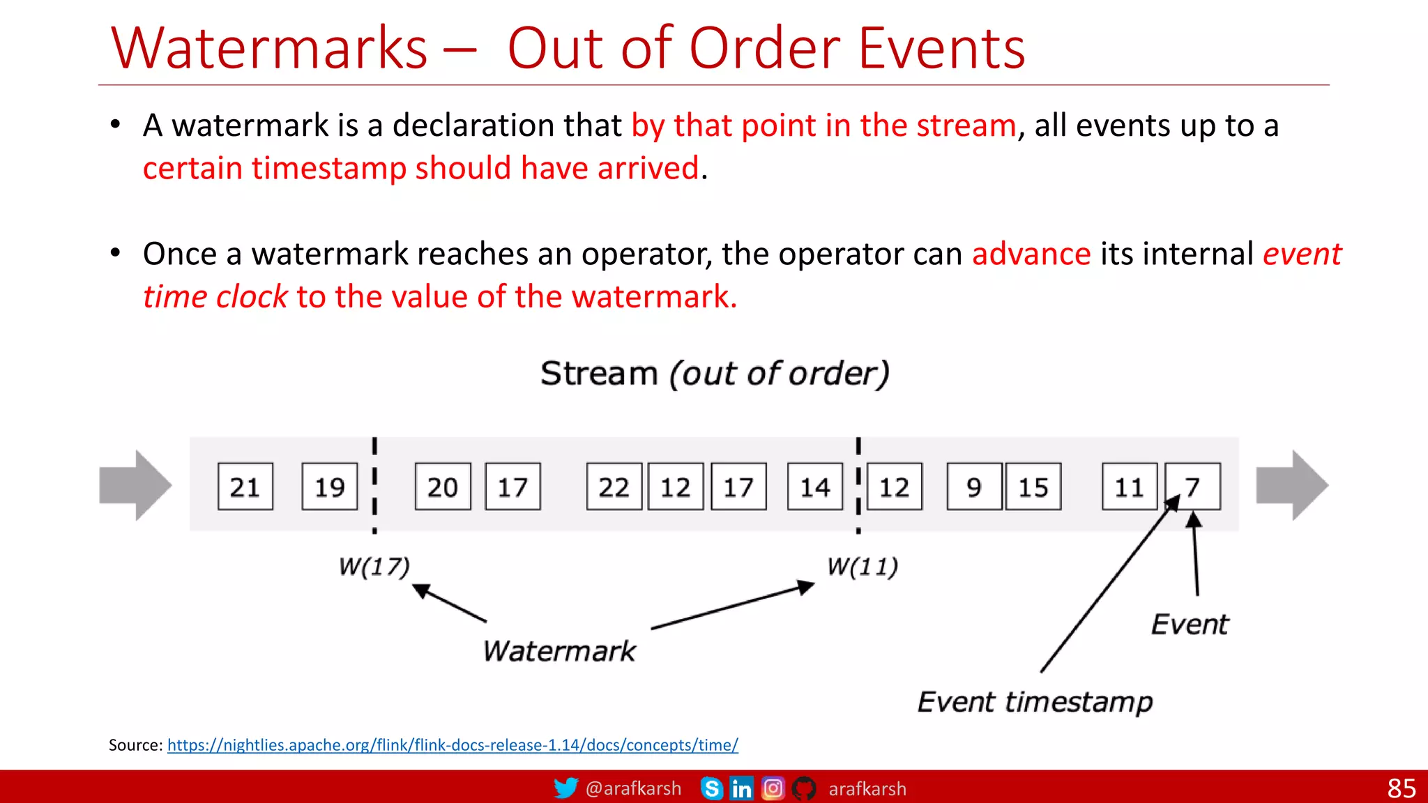 @arafkarsh arafkarsh
Watermarks – Out of Order Events
85
Source: https://nightlies.apache.org/flink/flink-docs-release-1.14/docs/concepts/time/
• A watermark is a declaration that by that point in the stream, all events up to a
certain timestamp should have arrived.
• Once a watermark reaches an operator, the operator can advance its internal event
time clock to the value of the watermark.
 
