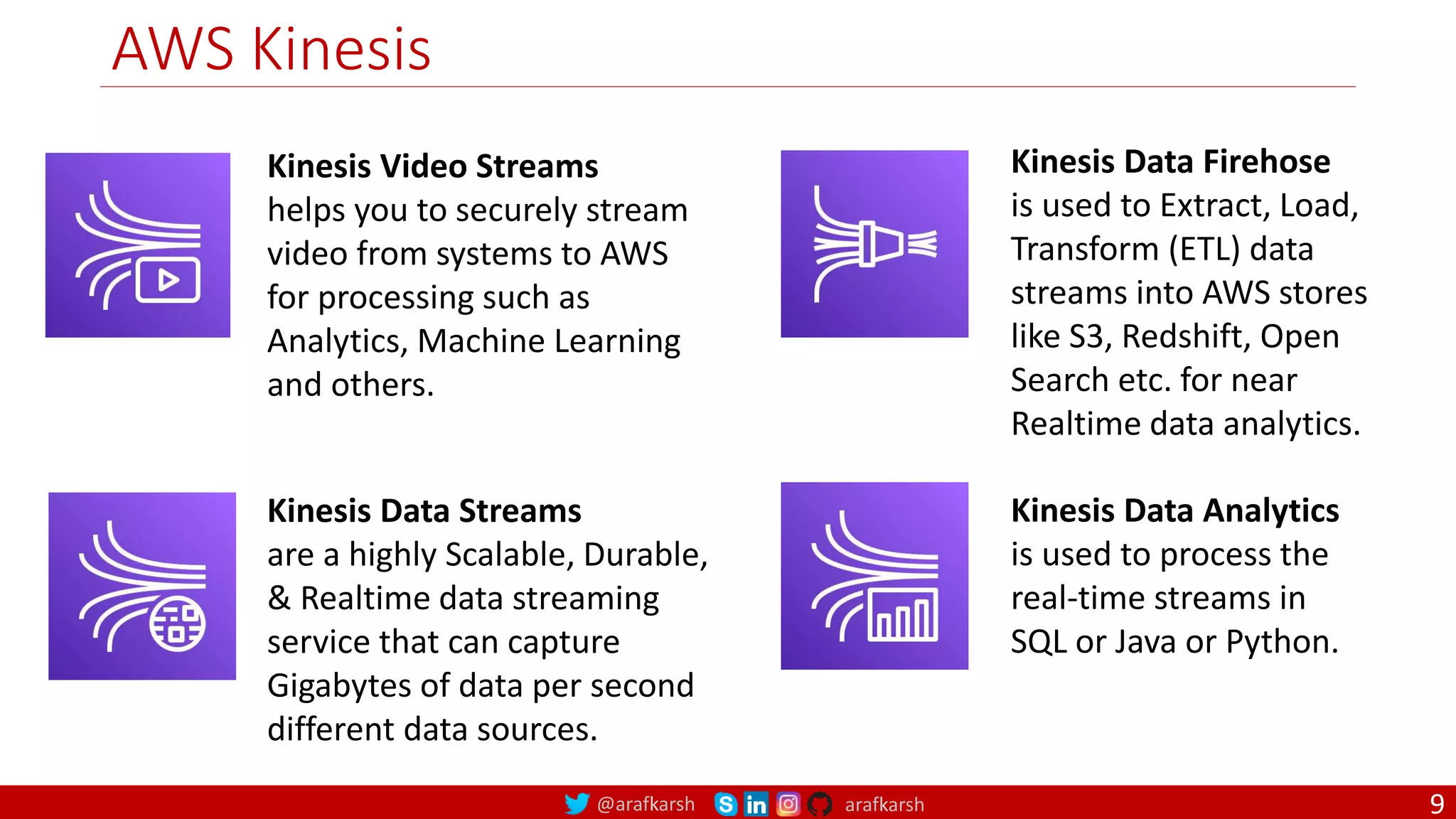 @arafkarsh arafkarsh
AWS Kinesis
Kinesis Video Streams
helps you to securely stream
video from systems to AWS
for processing such as
Analytics, Machine Learning
and others.
Kinesis Data Streams
are a highly Scalable, Durable,
& Realtime data streaming
service that can capture
Gigabytes of data per second
different data sources.
Kinesis Data Firehose
is used to Extract, Load,
Transform (ETL) data
streams into AWS stores
like S3, Redshift, Open
Search etc. for near
Realtime data analytics.
Kinesis Data Analytics
is used to process the
real-time streams in
SQL or Java or Python.
9
 