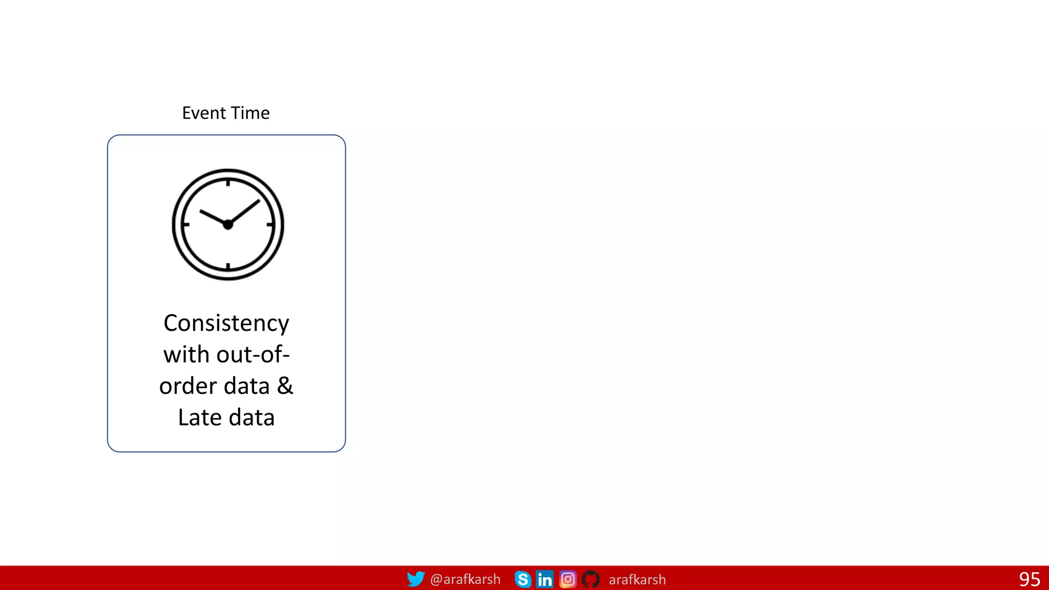 @arafkarsh arafkarsh 95
Consistency
with out-of-
order data &
Late data
Event Time
 