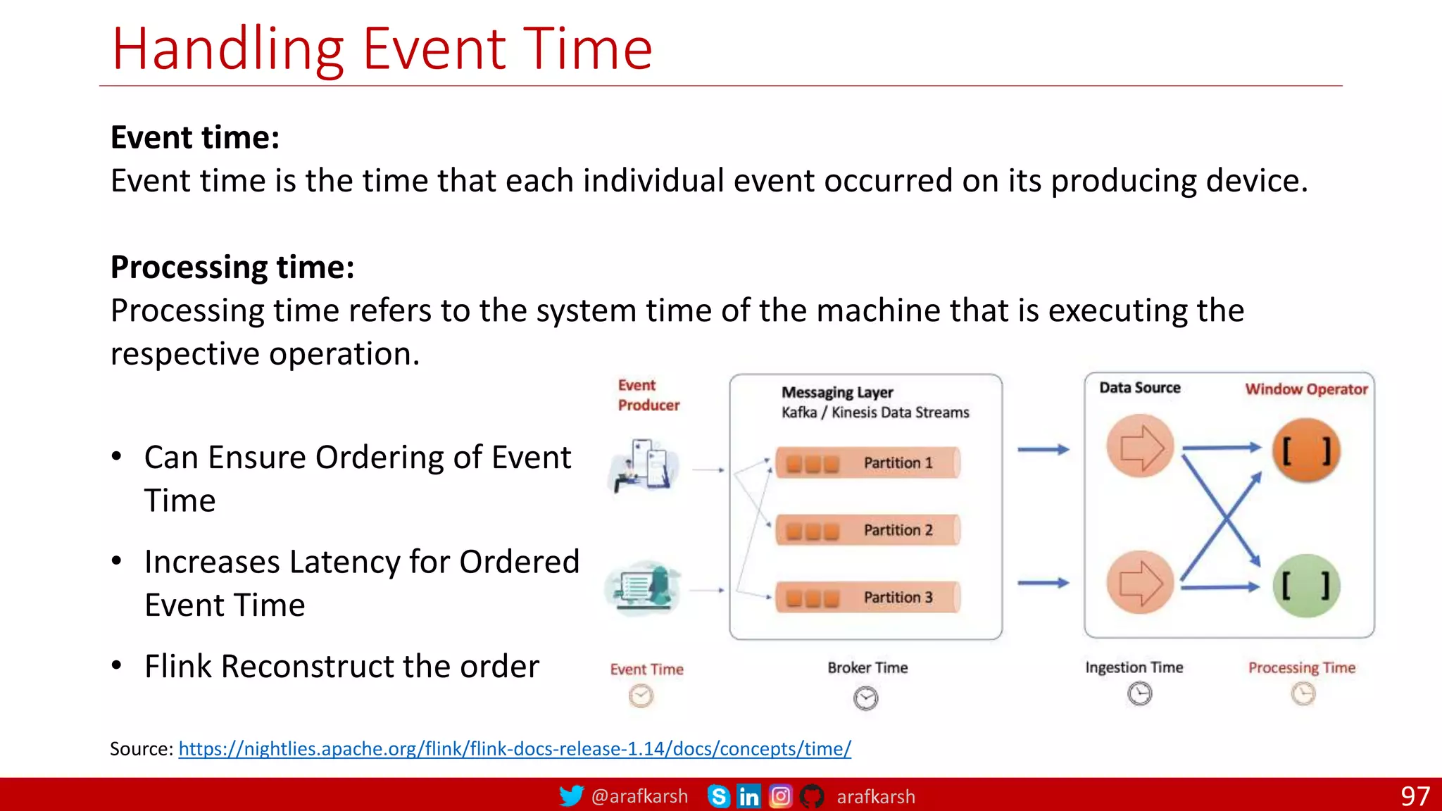 @arafkarsh arafkarsh
Handling Event Time
97
• Can Ensure Ordering of Event
Time
• Increases Latency for Ordered
Event Time
• Flink Reconstruct the order
Event time:
Event time is the time that each individual event occurred on its producing device.
Processing time:
Processing time refers to the system time of the machine that is executing the
respective operation.
Source: https://nightlies.apache.org/flink/flink-docs-release-1.14/docs/concepts/time/
 
