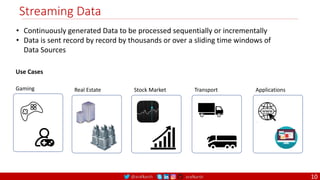 @arafkarsh arafkarsh
Streaming Data
• Continuously generated Data to be processed sequentially or incrementally
• Data is sent record by record by thousands or over a sliding time windows of
Data Sources
Use Cases
Gaming Stock Market
Real Estate Transport Applications
10
 