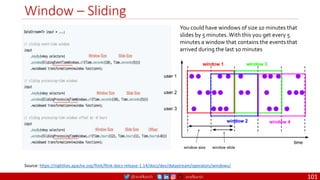 @arafkarsh arafkarsh
Window – Sliding
101
Source: https://nightlies.apache.org/flink/flink-docs-release-1.14/docs/dev/datastream/operators/windows/
You could have windows of size 10 minutes that
slides by 5 minutes.With this you get every 5
minutes a window that contains the events that
arrived during the last 10 minutes
 