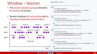 @arafkarsh arafkarsh
Window – Session
102
• The session windows groups elements
by sessions of activity.
• Session windows do not overlap and do
not have a fixed start and end time.
Source: https://nightlies.apache.org/flink/flink-docs-release-1.14/docs/dev/datastream/operators/windows/
 