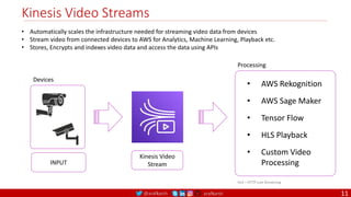 @arafkarsh arafkarsh
Kinesis Video Streams
Devices
Processing
• AWS Rekognition
• AWS Sage Maker
• Tensor Flow
• HLS Playback
• Custom Video
Processing
• Automatically scales the infrastructure needed for streaming video data from devices
• Stream video from connected devices to AWS for Analytics, Machine Learning, Playback etc.
• Stores, Encrypts and indexes video data and access the data using APIs
HLS – HTTP Live Streaming
INPUT
Kinesis Video
Stream
11
 