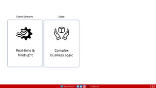 @arafkarsh arafkarsh 113
Event Streams
Real-time &
hindsight
State
Complex
Business Logic
 