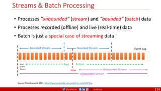 @arafkarsh arafkarsh
Streams & Batch Processing
114
• Processes “unbounded” (stream) and “bounded” (batch) data
• Processes recorded (offline) and live (real-time) data
• Batch is just a special case of streaming data
Event Log
Bounded Stream Bounded Stream
now Unbounded Stream
Unbounded Stream
Start
of the
Stream
Past Future
Source: Flink Forward 2021: https://www.youtube.com/watch?v=vLLn5PxF2Lw
 