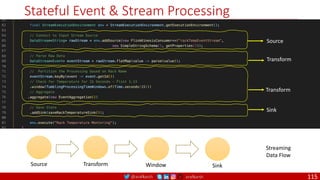 @arafkarsh arafkarsh
Stateful Event & Stream Processing
115
Source
Transform
Transform
Sink
Source Transform Window Sink
Streaming
Data Flow
 