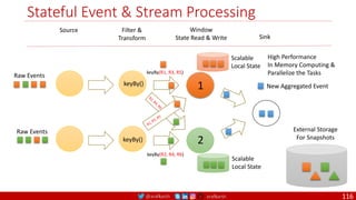 @arafkarsh arafkarsh
Stateful Event & Stream Processing
116
Source Filter &
Transform
Window
State Read & Write Sink
1
2
keyBy(R1, R3, R5)
keyBy(R2, R4, R6)
Scalable
Local State
Scalable
Local State
keyBy()
keyBy()
High Performance
In Memory Computing &
Parallelize the Tasks
Raw Events
Raw Events
New Aggregated Event
External Storage
For Snapshots
 