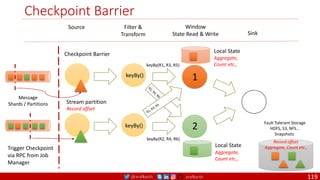@arafkarsh arafkarsh
Checkpoint Barrier
119
Source Filter &
Transform
Window
State Read & Write Sink
1
2
keyBy(R1, R3, R5)
keyBy(R2, R4, R6)
keyBy()
keyBy()
Checkpoint Barrier
Stream partition
Record offset
Local State
Local State
Fault Tolerant Storage
HDFS, S3, NFS…
Snapshots
Trigger Checkpoint
via RPC from Job
Manager
Aggregate,
Count etc.,
Aggregate,
Count etc.,
Record offset
Aggregate, Count etc.,
Message
Shards / Partitions
 