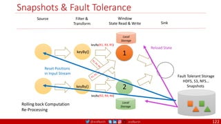 @arafkarsh arafkarsh
Snapshots & Fault Tolerance
122
Source Filter &
Transform
Window
State Read & Write Sink
1
2
keyBy(R1, R3, R5)
keyBy(R2, R4, R6)
Local
Storage
Local
Storage
keyBy()
keyBy()
Reload State
Reset Positions
in Input Stream
Rolling back Computation
Re-Processing
Fault Tolerant Storage
HDFS, S3, NFS…
Snapshots
 