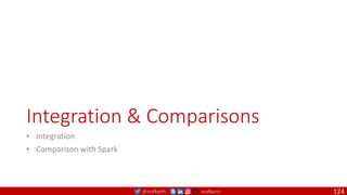 @arafkarsh arafkarsh
Integration & Comparisons
• Integration
• Comparison with Spark
124
 