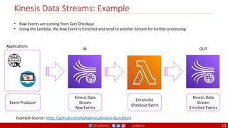 @arafkarsh arafkarsh
Kinesis Data Streams: Example
Applications
• Raw Events are coming from Cart Checkout
• Using the Lambda, the Raw Event is Enriched and send to another Stream for further processing
Event Producer
Kinesis Data
Stream
Raw Events
13
Kinesis Data
Stream
Enriched Events
Enrich the
Checkout Event
IN OUT
Example Source: https://github.com/MetaArivu/Kinesis-Quickstart
 