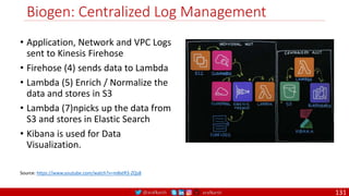 @arafkarsh arafkarsh
Biogen: Centralized Log Management
• Application, Network and VPC Logs
sent to Kinesis Firehose
• Firehose (4) sends data to Lambda
• Lambda (5) Enrich / Normalize the
data and stores in S3
• Lambda (7)npicks up the data from
S3 and stores in Elastic Search
• Kibana is used for Data
Visualization.
Source: https://www.youtube.com/watch?v=m8xtR3-ZQs8
131
 