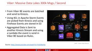 @arafkarsh arafkarsh
Viber: Massive Data Lakes 300k Msgs / Second
• From Viber BE events are batched
and send to Kinesis.
• Using KCL in Apache Storm Events
are picked from Kinesis and using
Firehose Events are stored in S3
• Aggregated Data is Sent to
another Kinesis Stream and using
a Lambda the event is send in
Viber BE based on Rules.
Source: https://www.youtube.com/watch?v=7i1tj59pvYw
EMR – Elastic Map Reduce
132
 