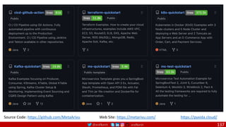 @arafkarsh arafkarsh 137
Source Code: https://github.com/MetaArivu Web Site: https://metarivu.com/ https://pyxida.cloud/
 