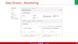 @arafkarsh arafkarsh
Data Stream - Monitoring
30
 