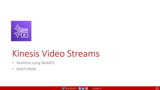 @arafkarsh arafkarsh
Kinesis Video Streams
• Realtime using WebRTC
• Batch Mode
32
 