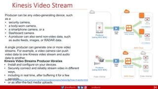 @arafkarsh arafkarsh
Kinesis Video Stream
Source: https://docs.aws.amazon.com/kinesisvideostreams/latest/dg/how-it-works.html
Producer can be any video-generating device, such
as a
• security camera,
• a body-worn camera,
• a smartphone camera, or a
• Dashboard camera.
• A producer can also send non-video data, such
as audio feeds, images, or RADAR data.
A single producer can generate one or more video
streams. For example, a video camera can push
video data to one Kinesis video stream and audio
data to another.
Kinesis Video Streams Producer libraries
• Install and configure on your devices.
• Securely connect and reliably stream video in different
ways,
• including in real time, after buffering it for a few
seconds,
• or as after-the-fact media uploads.
34
 