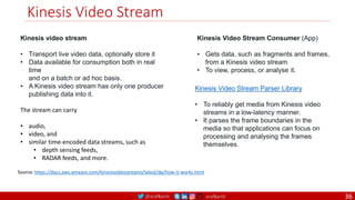 @arafkarsh arafkarsh
Kinesis Video Stream
Kinesis video stream
• Transport live video data, optionally store it
• Data available for consumption both in real
time
and on a batch or ad hoc basis.
• A Kinesis video stream has only one producer
publishing data into it.
The stream can carry
• audio,
• video, and
• similar time-encoded data streams, such as
• depth sensing feeds,
• RADAR feeds, and more.
Source: https://docs.aws.amazon.com/kinesisvideostreams/latest/dg/how-it-works.html
Kinesis Video Stream Consumer (App)
• Gets data, such as fragments and frames,
from a Kinesis video stream
• To view, process, or analyse it.
Kinesis Video Stream Parser Library
• To reliably get media from Kinesis video
streams in a low-latency manner.
• It parses the frame boundaries in the
media so that applications can focus on
processing and analysing the frames
themselves.
36
 