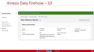 @arafkarsh arafkarsh
Kinesis Data Firehose – S3
43
 