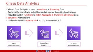@arafkarsh arafkarsh
Kinesis Data Analytics
• Kinesis Data Analytics is used to Analyze the Streaming Data
• Reduces the complexity in building and deploying Analytics Applications
• Provides built-in Functions to Filter, Aggregate & Transform Streaming Data
• Serverless Architecture
• Under the hood its Apache Flink (v1.13) – December 2021
INPUT
Kinesis Data Stream
Kinesis Data
Analytics
OUTPUT
Kinesis Data Stream
47
 