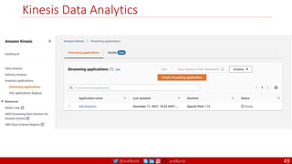 @arafkarsh arafkarsh
Kinesis Data Analytics
49
 