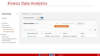 @arafkarsh arafkarsh
Kinesis Data Analytics
50
 