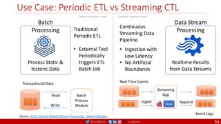 @arafkarsh arafkarsh
Use Case: Periodic ETL vs Streaming CTL
54
Traditional
Periodic ETL
• External Tool
Periodically
triggers ETL
Batch Job
Batch
Processing
Process Static &
historic Data
Data Stream
Processing
Realtime Results
from Data Streams
Continuous
Streaming Data
Pipeline
• Ingestion with
Low Latency
• No Artificial
Boundaries
Streaming
App
Ingest Append
Real Time Events
Event Logs
Batch
Process
Module
Read
Write
Transactional Data
Extract, Transform, Load Capture, Transform, Load
State
Source: GoTo: Intro to Stateful Stream Processing – Robert Metzger
 