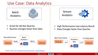 @arafkarsh arafkarsh
Use Case: Data Analytics
55
• Great for Ad-Hoc Queries
• Queries changes faster than data
Batch
Analytics
Stream
Analytics
Ingest
K-V Data Store
Real Time Events
Batch
Analytics
Read Write
Recorded Events
• High Performance Low Latency Result
• Data Changes faster than Queries
Analytics
App
State
State
Update
Source: GoTo: Intro to Stateful Stream Processing – Robert Metzger
 
