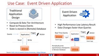 @arafkarsh arafkarsh
Use Case: Event Driven Application
56
• Compute & Data Tier Architecture
• React to Process Events
• State is stored in (Remote) Database
Traditional
Application
Design
Event Driven
Application
• High Performance Low Latency Result
• Data Changes faster than Queries
Application
Read Write
Events
Trigger
Action
Ingest
Real Time Events
Application
State
Append
Periodically write
asynchronous checkpoints
in Remote Database
Event Logs
Event Logs
Trigger
Action
Source: GoTo: Intro to Stateful Stream Processing – Robert Metzger
 