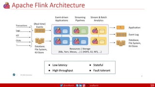 @arafkarsh arafkarsh
Apache Flink Architecture
59
 