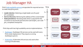 @arafkarsh arafkarsh
Job Manager HA
62
Source: https://nightlies.apache.org/flink/flink-docs-release-1.13/docs/deployment/ha/overview/
Flink ships with two high availability service implementations:
• ZooKeeper: ZooKeeper HA services can be used with every
Flink cluster deployment.They require a running
ZooKeeper quorum.
• Kubernetes: Kubernetes HA services only work when
running on Kubernetes.
Flink’s high availability services encapsulate the required services
to make everything work:
• Leader election: Selecting a single leader out of a pool
of n candidates
• Service discovery: Retrieving the address of the current leader
• State persistence: Persisting state which is required for the
successor to resume the job execution (Job Graphs, user code
jars, completed checkpoints
 