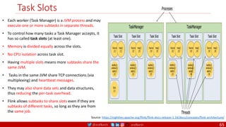 @arafkarsh arafkarsh
Task Slots
65
Source: https://nightlies.apache.org/flink/flink-docs-release-1.14/docs/concepts/flink-architecture/
• Each worker (Task Manager) is a JVM process and may
execute one or more subtasks in separate threads.
• To control how many tasks a Task Manager accepts, it
has so called task slots (at least one).
• Memory is divided equally across the slots.
• No CPU isolation across task slot.
• Having multiple slots means more subtasks share the
same JVM.
• Tasks in the same JVM share TCP connections (via
multiplexing) and heartbeat messages.
• They may also share data sets and data structures,
thus reducing the per-task overhead.
• Flink allows subtasks to share slots even if they are
subtasks of different tasks, so long as they are from
the same job.
 