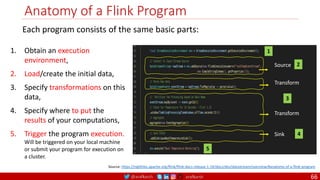 @arafkarsh arafkarsh
Anatomy of a Flink Program
66
1. Obtain an execution
environment,
2. Load/create the initial data,
3. Specify transformations on this
data,
4. Specify where to put the
results of your computations,
5. Trigger the program execution.
Will be triggered on your local machine
or submit your program for execution on
a cluster.
Source
Transform
Transform
Sink
1
2
3
5
4
Each program consists of the same basic parts:
Source: https://nightlies.apache.org/flink/flink-docs-release-1.14/docs/dev/datastream/overview/#anatomy-of-a-flink-program
 