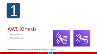 @arafkarsh arafkarsh
AWS Kinesis
• Data Streams
• Video Streams
7
1
Example Source: https://github.com/MetaArivu/Kinesis-Quickstart
 