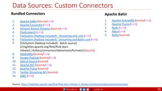 @arafkarsh arafkarsh
Data Sources: Custom Connectors
74
1. Apache Kafka (source/sink)
2. Apache Cassandra (sink)
3. Amazon Kinesis Streams (source/sink)
4. Elasticsearch (sink)
5. FileSystem (Hadoop included) - Streaming only sink (sink)
6. FileSystem (Hadoop included) - Streaming and Batch sink (sink)
7. [FileSystem (Hadoop included) - Batch source]
(//nightlies.apache.org/flink/flink-docs-
release1.14/docs/connectors/datastream/formats/) (source)
8. RabbitMQ (source/sink)
9. Google PubSub (source/sink)
10. Hybrid Source (source)
11. Apache NiFi (source/sink)
12. Apache Pulsar (source)
13. Twitter Streaming API (source)
14. JDBC (sink)
Source: https://nightlies.apache.org/flink/flink-docs-release-1.14/docs/connectors/datastream/overview/
Bundled Connectors
1. Apache ActiveMQ (source/sink)
2. Apache Flume (sink)
3. Redis (sink)
4. Akka (sink)
5. Netty (source)
Apache Bahir
 
