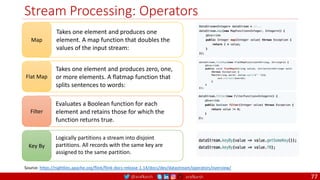 @arafkarsh arafkarsh
Stream Processing: Operators
77
Map
Takes one element and produces one
element. A map function that doubles the
values of the input stream:
Source: https://nightlies.apache.org/flink/flink-docs-release-1.14/docs/dev/datastream/operators/overview/
Flat Map
Takes one element and produces zero, one,
or more elements. A flatmap function that
splits sentences to words:
Filter
Evaluates a Boolean function for each
element and retains those for which the
function returns true.
Key By
Logically partitions a stream into disjoint
partitions. All records with the same key are
assigned to the same partition.
 
