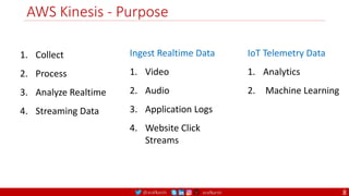 @arafkarsh arafkarsh
AWS Kinesis - Purpose
1. Collect
2. Process
3. Analyze Realtime
4. Streaming Data
Ingest Realtime Data
1. Video
2. Audio
3. Application Logs
4. Website Click
Streams
IoT Telemetry Data
1. Analytics
2. Machine Learning
8
 